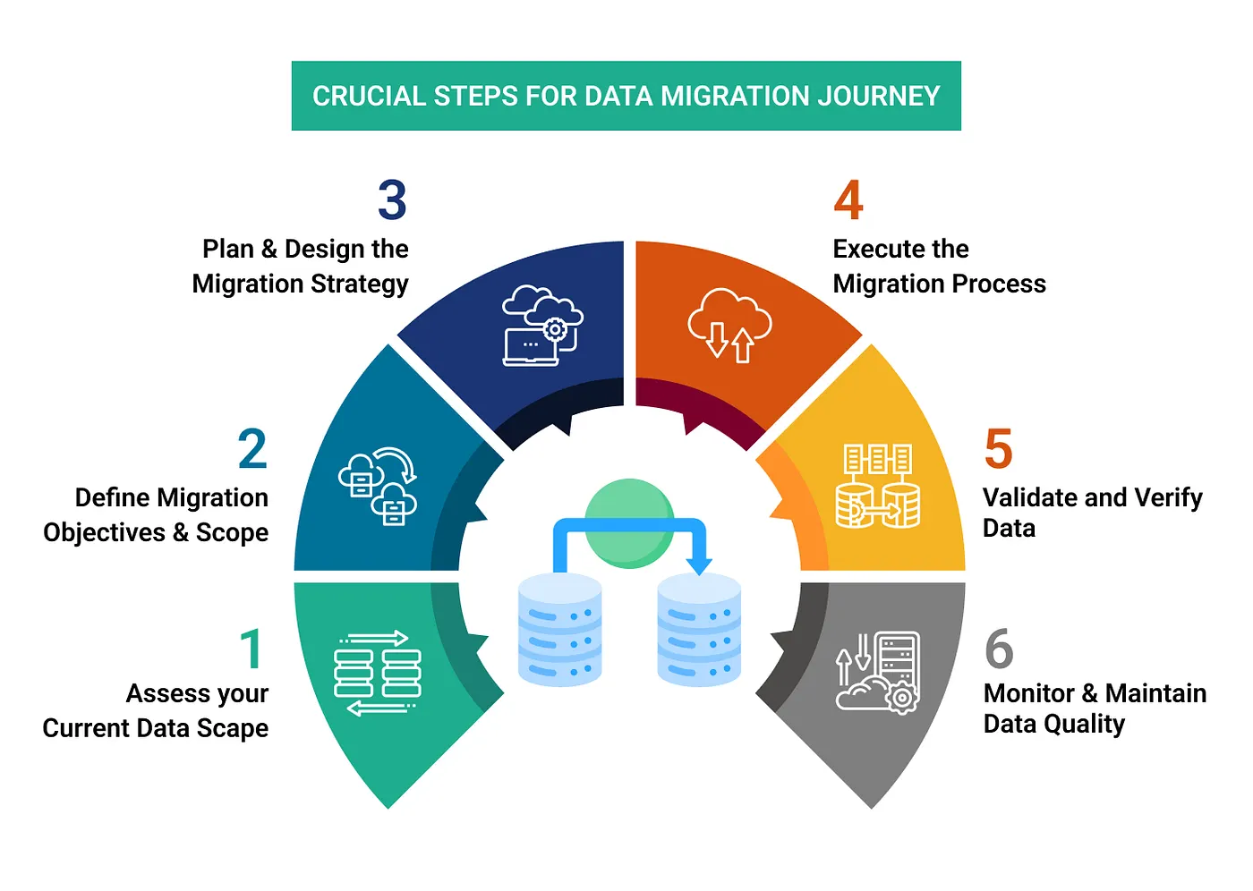 data migration 1